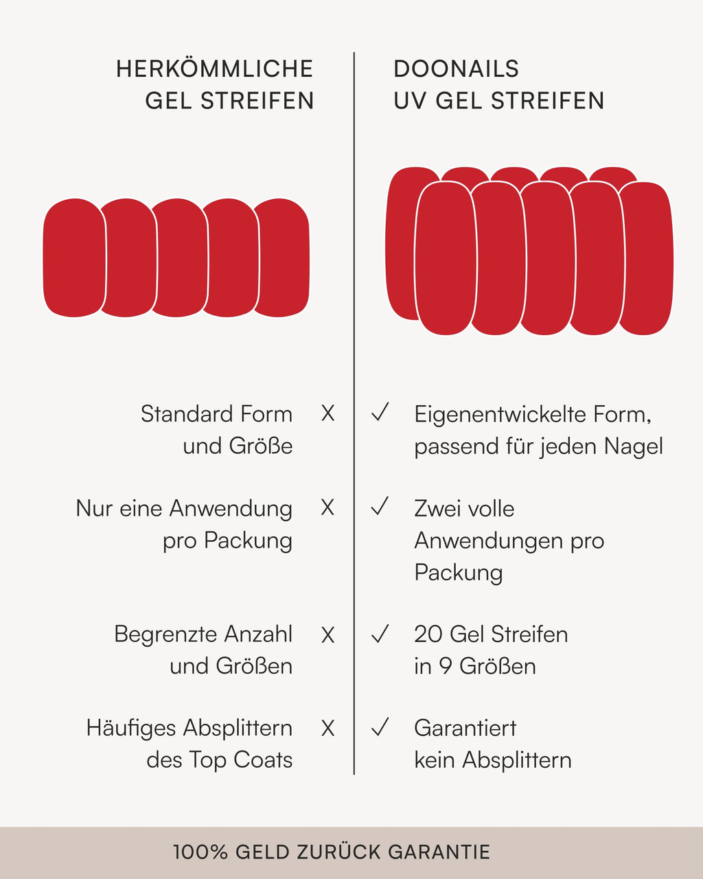 Black Week Starter Set - Gel Strips